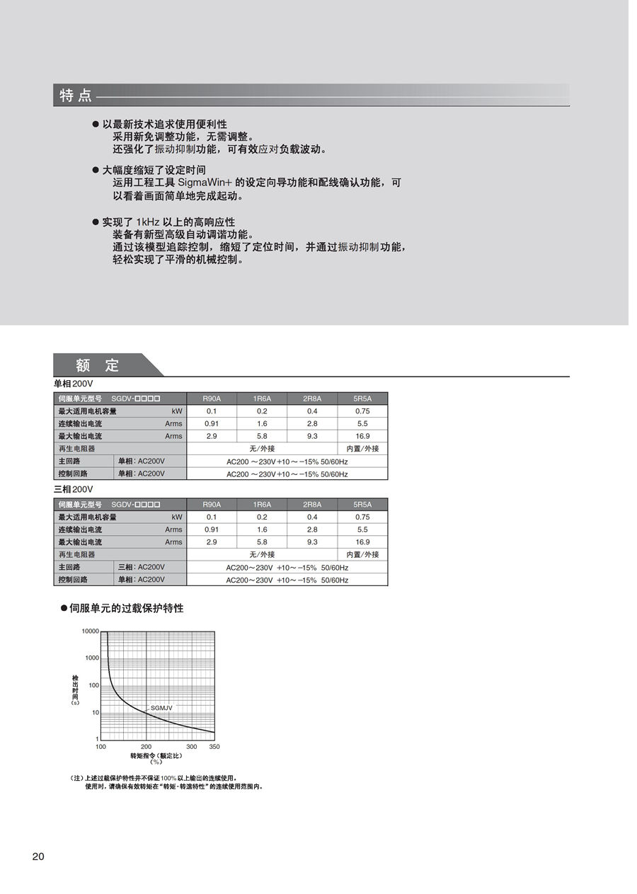 耐环境型AC伺服驱动